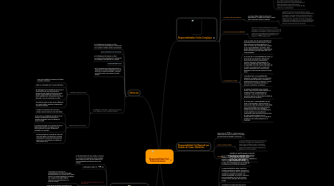 Mind Map: Responsabilidad Civil Extracontractual