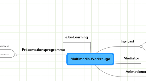 Mind Map: Multimedia-Werkzeuge