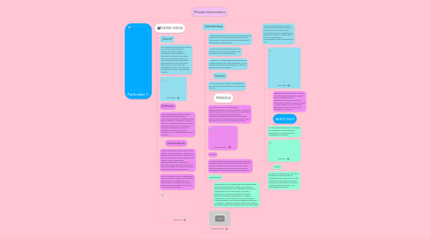 Mind Map: Mundo Informatico