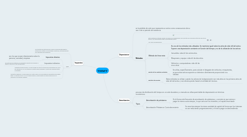 Mind Map: Unidad V