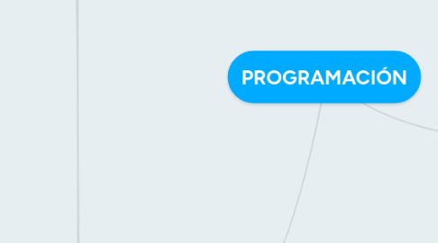 Mind Map: PROGRAMACIÓN