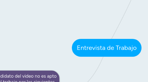 Mind Map: Entrevista de Trabajo