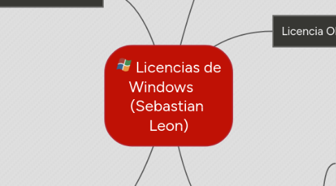 Mind Map: Licencias de Windows (Sebastian Leon)