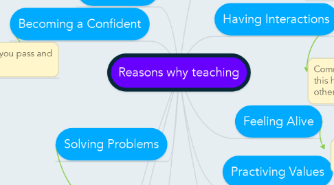 Mind Map: Reasons why teaching