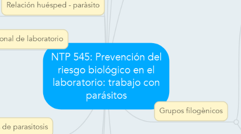 Mind Map: NTP 545: Prevención del riesgo biológico en el laboratorio: trabajo con parásitos