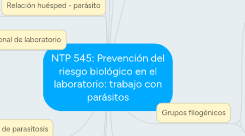 Mind Map: NTP 545: Prevención del riesgo biológico en el laboratorio: trabajo con parásitos