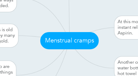 Mind Map: Menstrual cramps