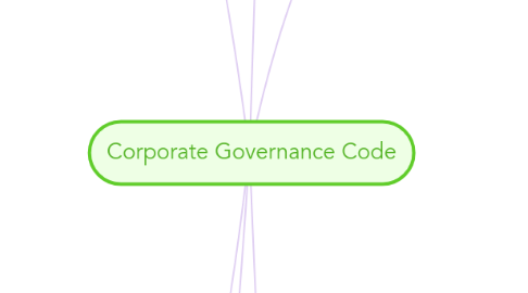 Mind Map: Corporate Governance Code