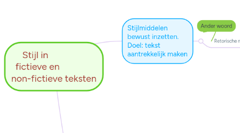 Mind Map: Stijl in fictieve en non-fictieve teksten