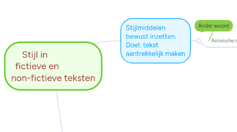 Mind Map: Stijl in                 fictieve en               non-fictieve teksten