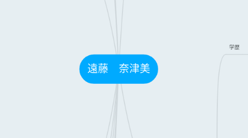Mind Map: 遠藤 奈津美