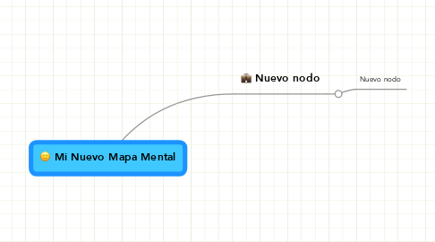 Mind Map: Mi Nuevo Mapa Mental