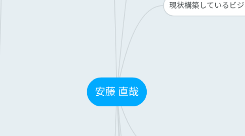 Mind Map: 安藤 直哉