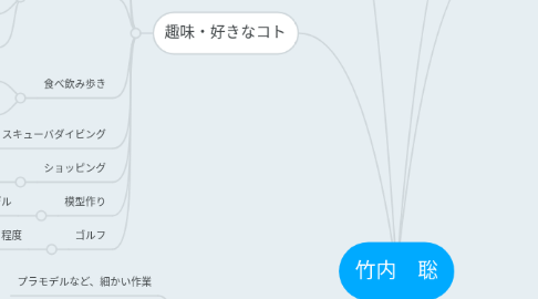 Mind Map: 竹内　聡