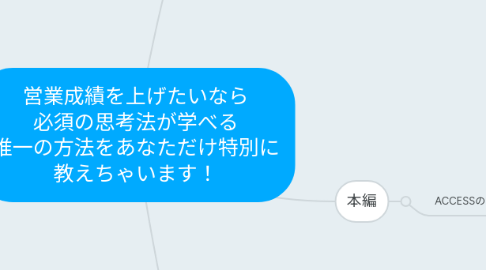 Mind Map: 営業成績を上げたいなら 必須の思考法が学べる 唯一の方法をあなただけ特別に 教えちゃいます！