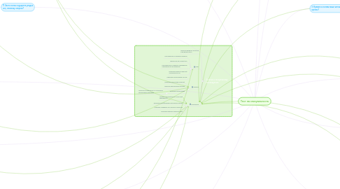 Mind Map: Тест на сексуальность