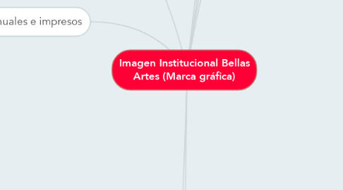 Mind Map: Imagen Institucional Bellas Artes (Marca gráfica)
