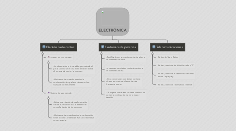 Mind Map: ELECTRÓNICA