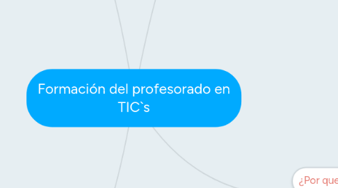 Mind Map: Formación del profesorado en TIC`s