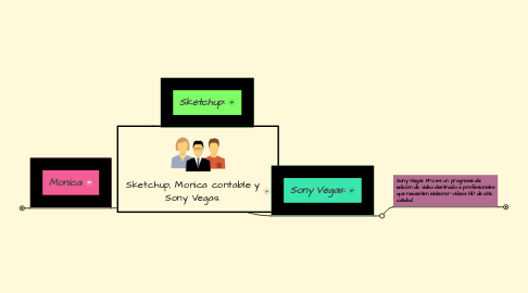 Mind Map: Sketchup, Monica contable y Sony Vegas.