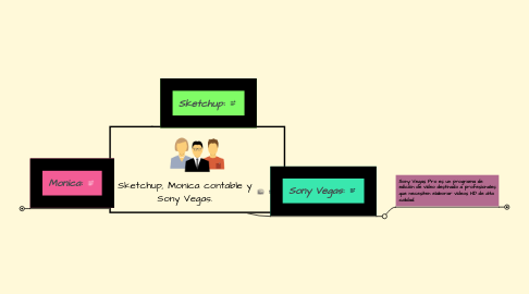 Mind Map: Sketchup, Monica contable y Sony Vegas.