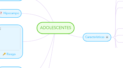 Mind Map: ADOLESCENTES