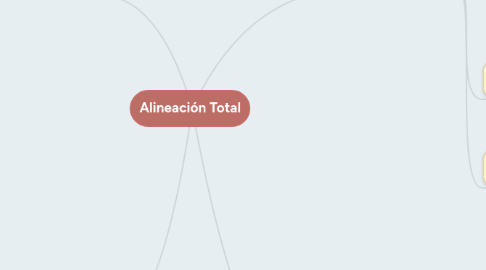 Mind Map: Alineación Total