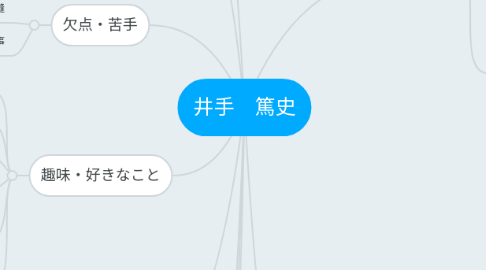 Mind Map: 井手 篤史