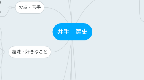 Mind Map: 井手　篤史