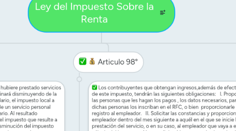 Mind Map: Ley del Impuesto Sobre la Renta