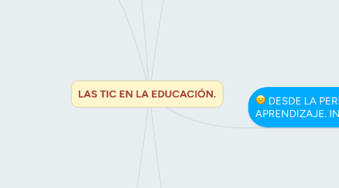 Mind Map: LAS TIC EN LA EDUCACIÓN.