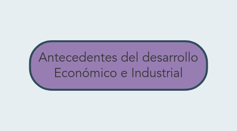 Mind Map: Antecedentes del desarrollo Económico e Industrial