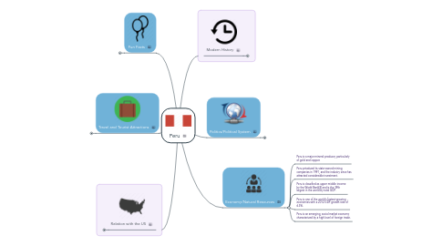 Mind Map: Peru