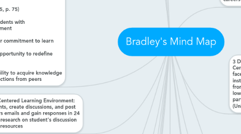 Mind Map: Bradley's Mind Map