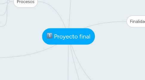 Mind Map: Proyecto final