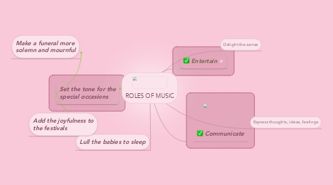 Mind Map: ROLES OF MUSIC
