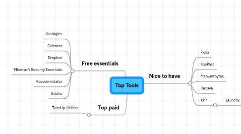 Mind Map: Top Tools