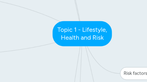 Mind Map: Topic 1 - Lifestyle, Health and Risk