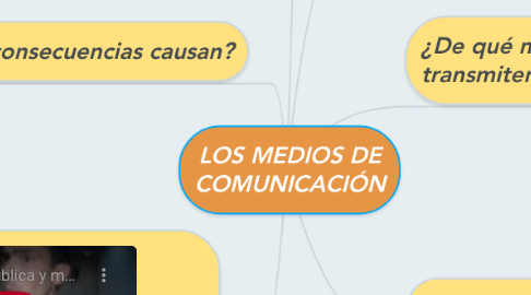 Mind Map: LOS MEDIOS DE COMUNICACIÓN