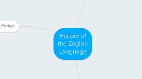 Mind Map: History of the English Language