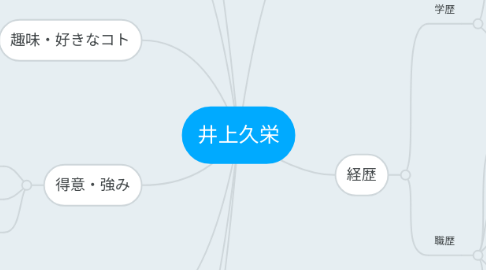 Mind Map: 井上久栄