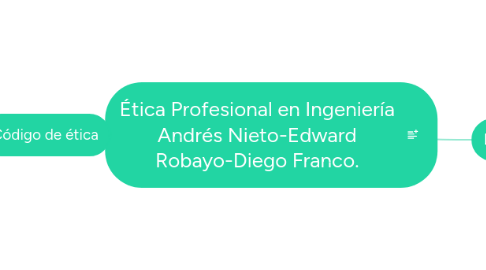 Mind Map: Ética Profesional en Ingeniería Andrés Nieto-Edward Robayo-Diego Franco.