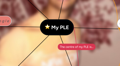 Mind Map: My PLE