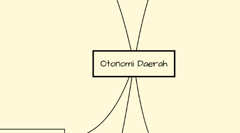 Mind Map: Otonomi Daerah