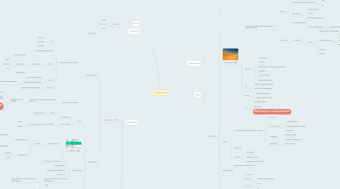 Mind Map: Allergic Rhinitis