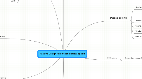 Mind Map: Passive Design - Non techological option