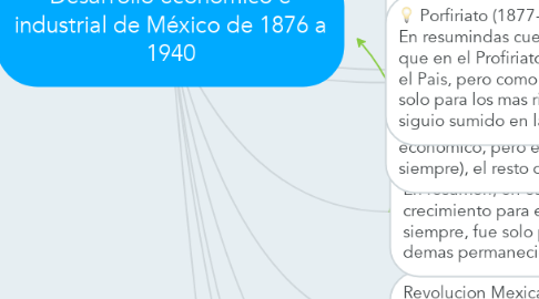 Mind Map: Desarrollo económico e industrial de México de 1876 a 1940