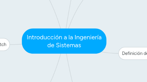 Mind Map: Introducción a la Ingeniería de Sistemas