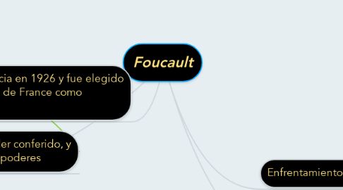 Mind Map: Foucault