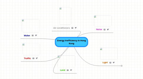 Mind Map: Energy inefficiency in Hong Kong